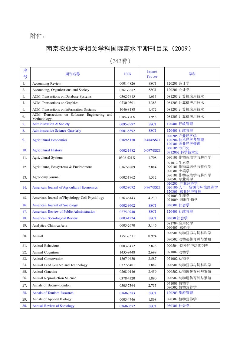 国际高水平学术期刊目录