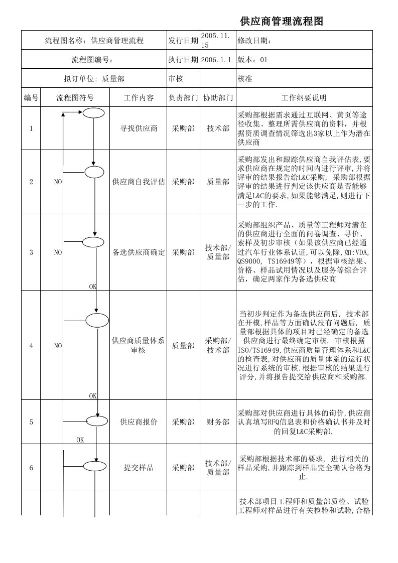 供应商管理表格大全