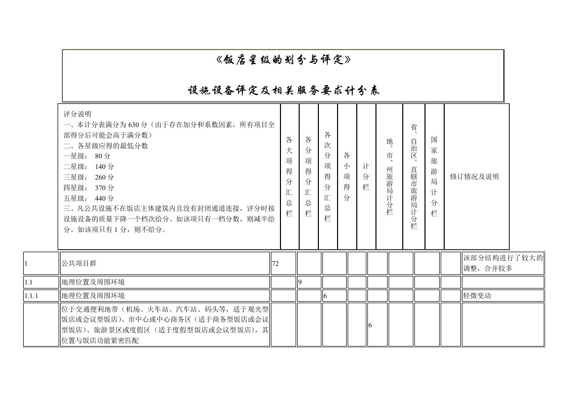 推荐-设施设备评定及相关服务要求计分表