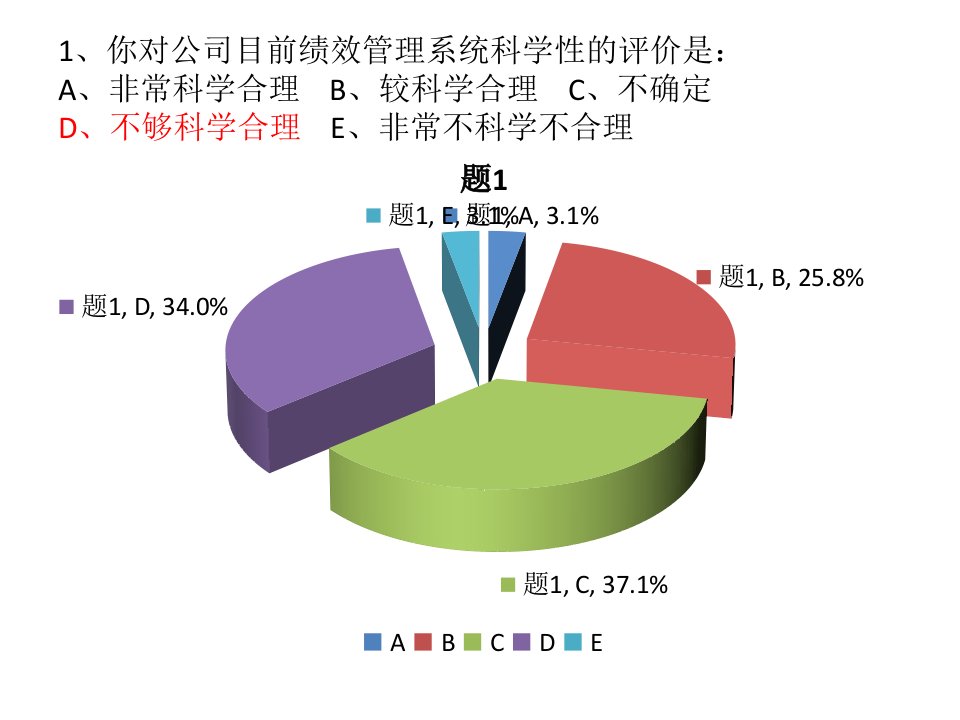 31调查问卷报告A