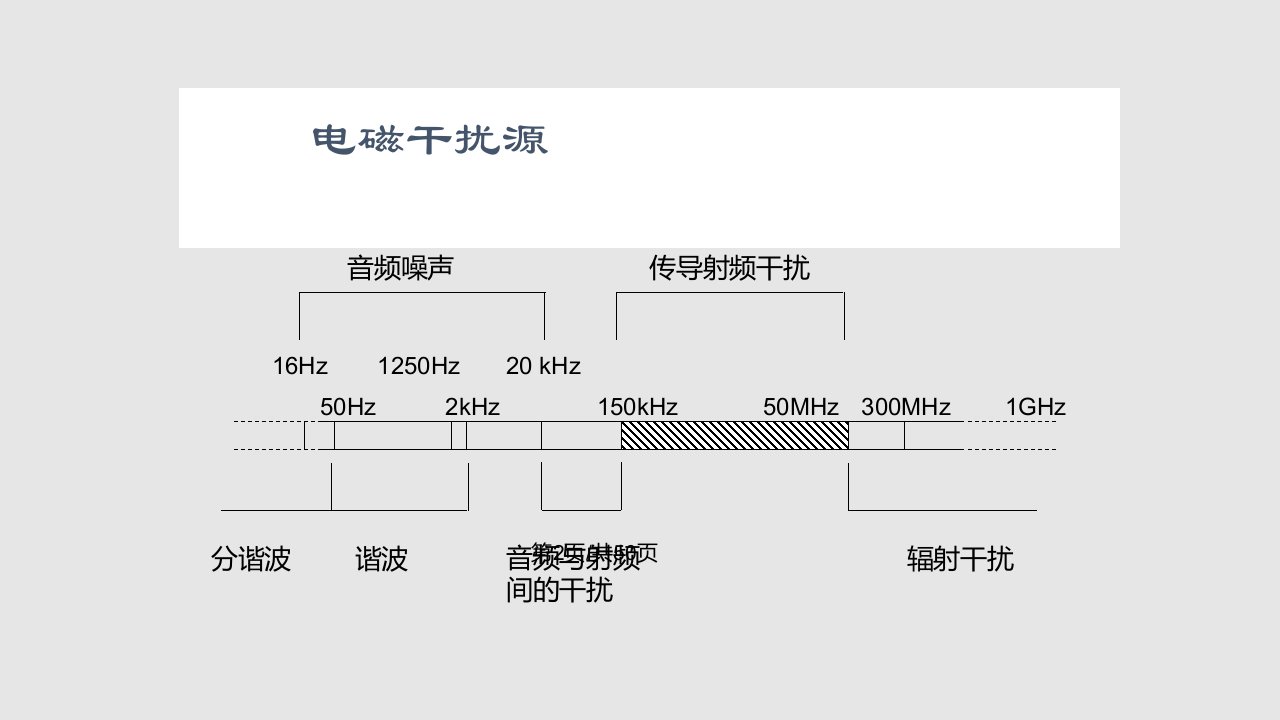 屏蔽效能的计算课件