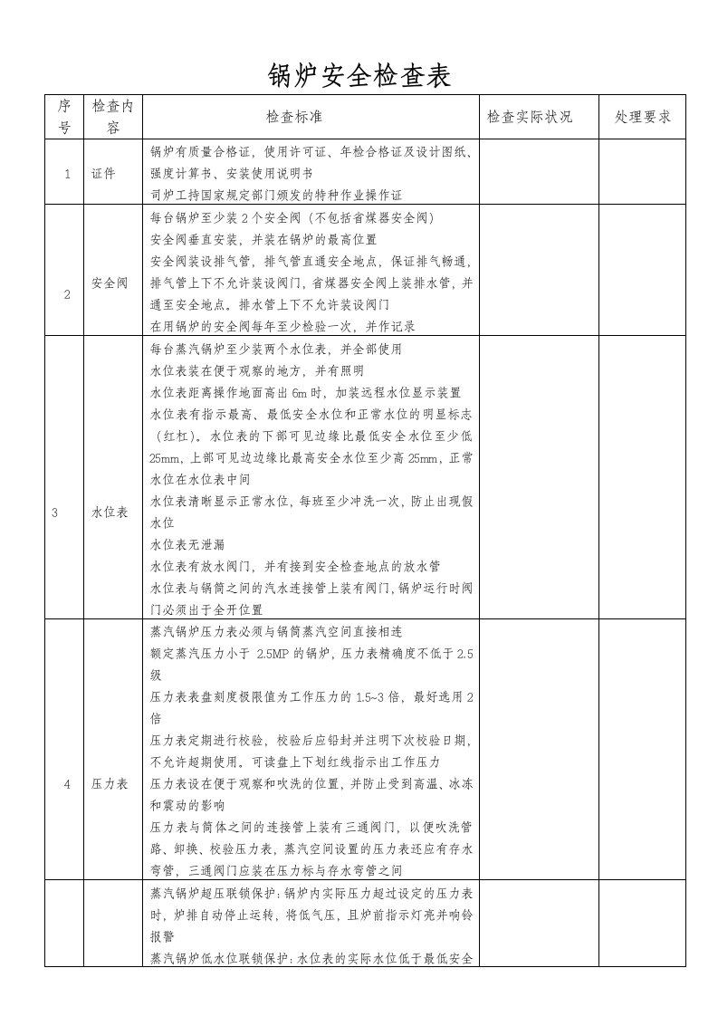 锅炉安全检查表