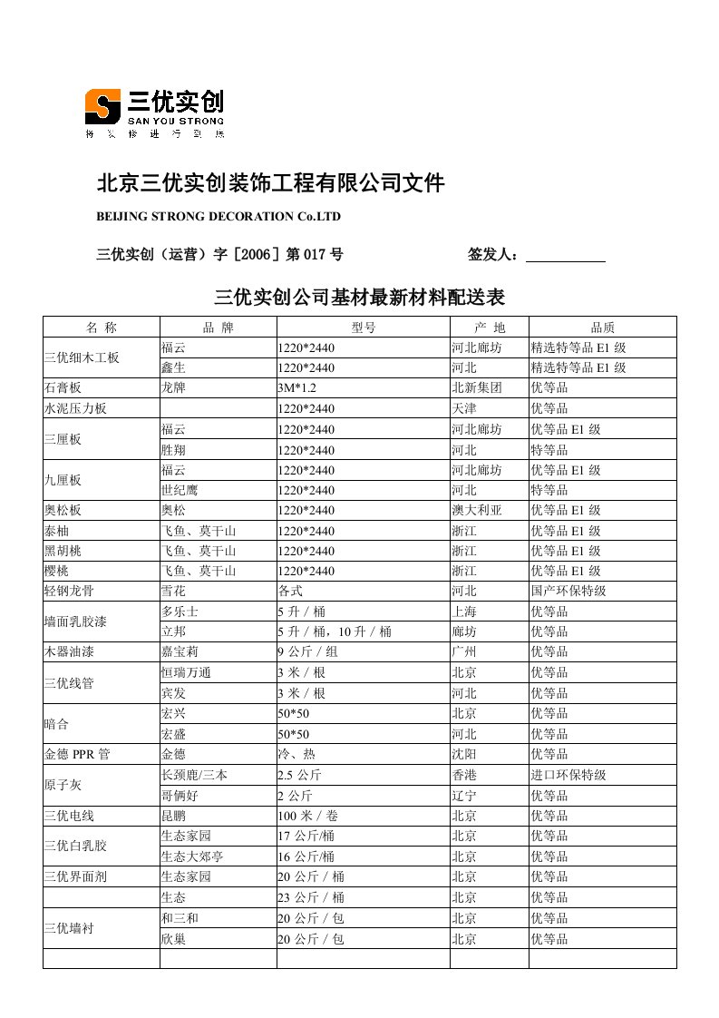 基材配置单