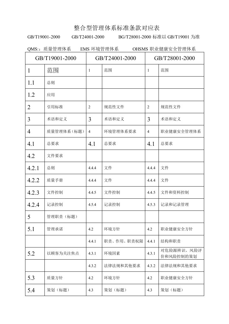 整合型管理体系标准条款对应表