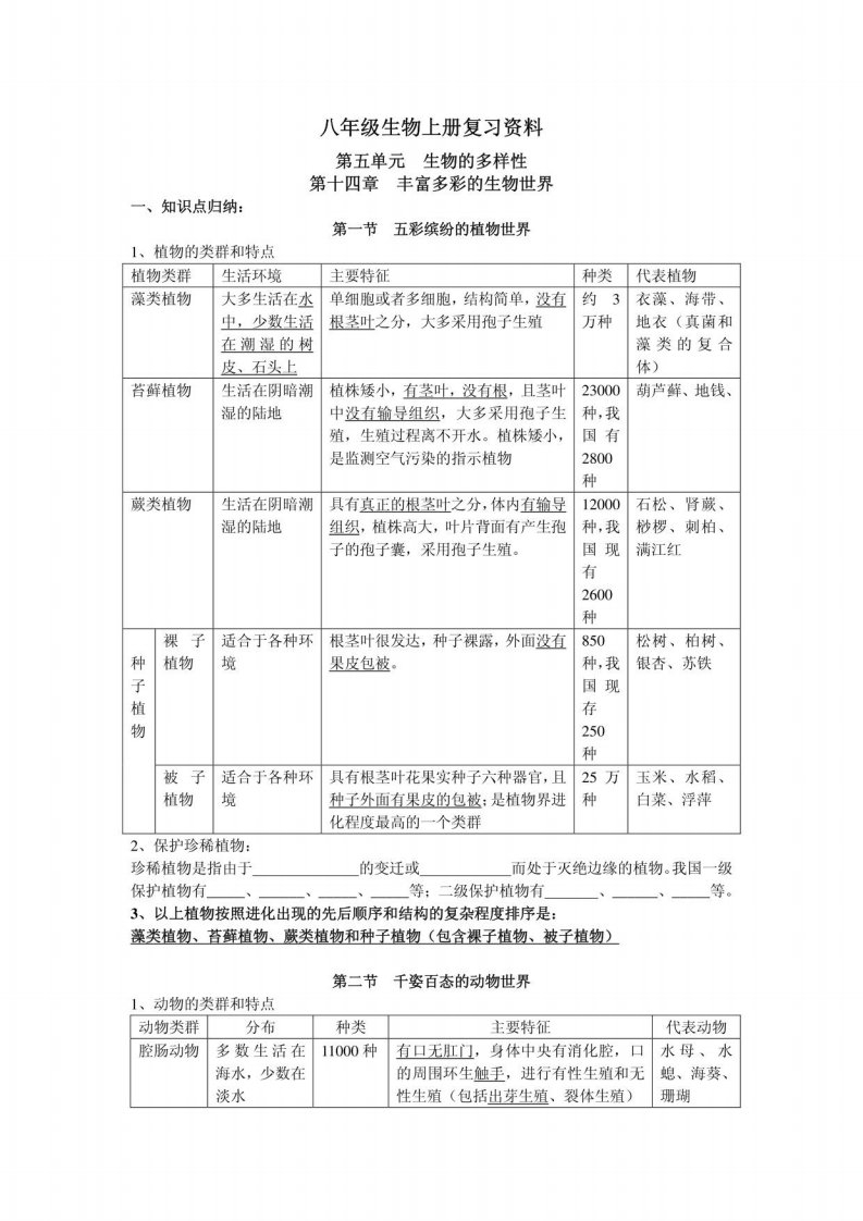 苏教版八年级生物上册复习资料