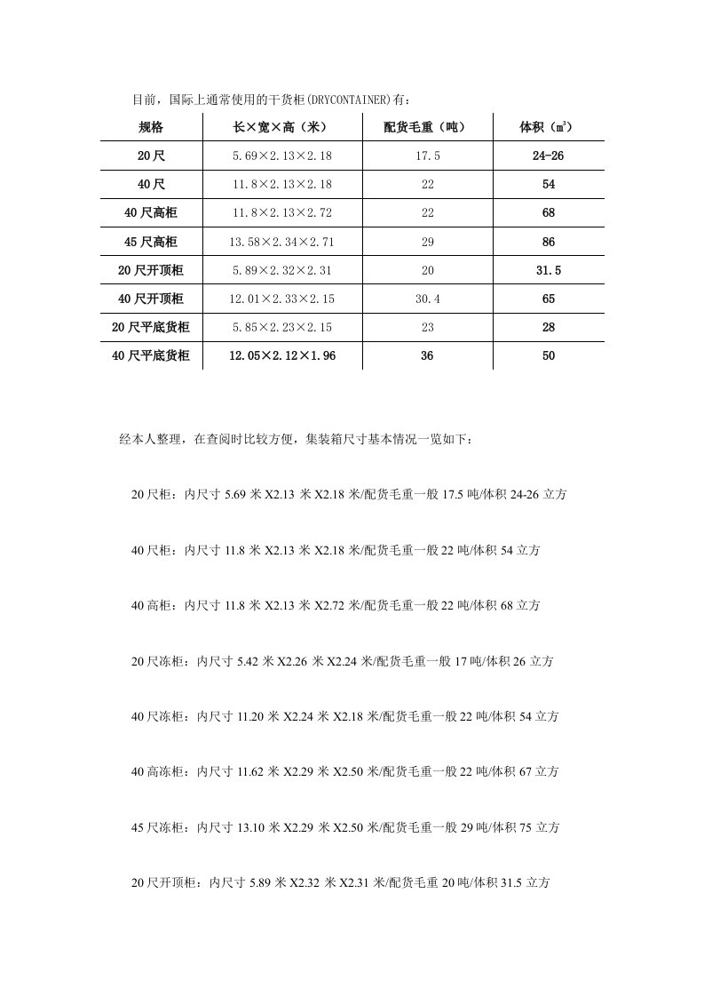 标准集装箱规格尺寸