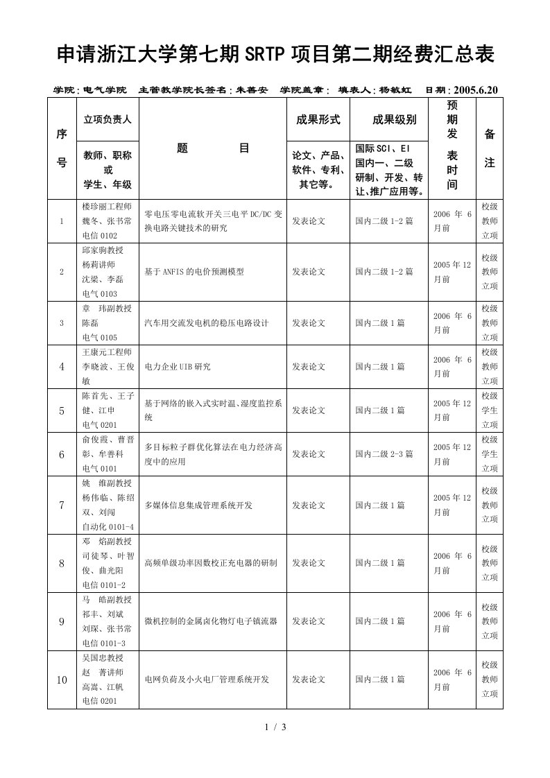 关于学院组织浙江大学第五期SRTP立项评审