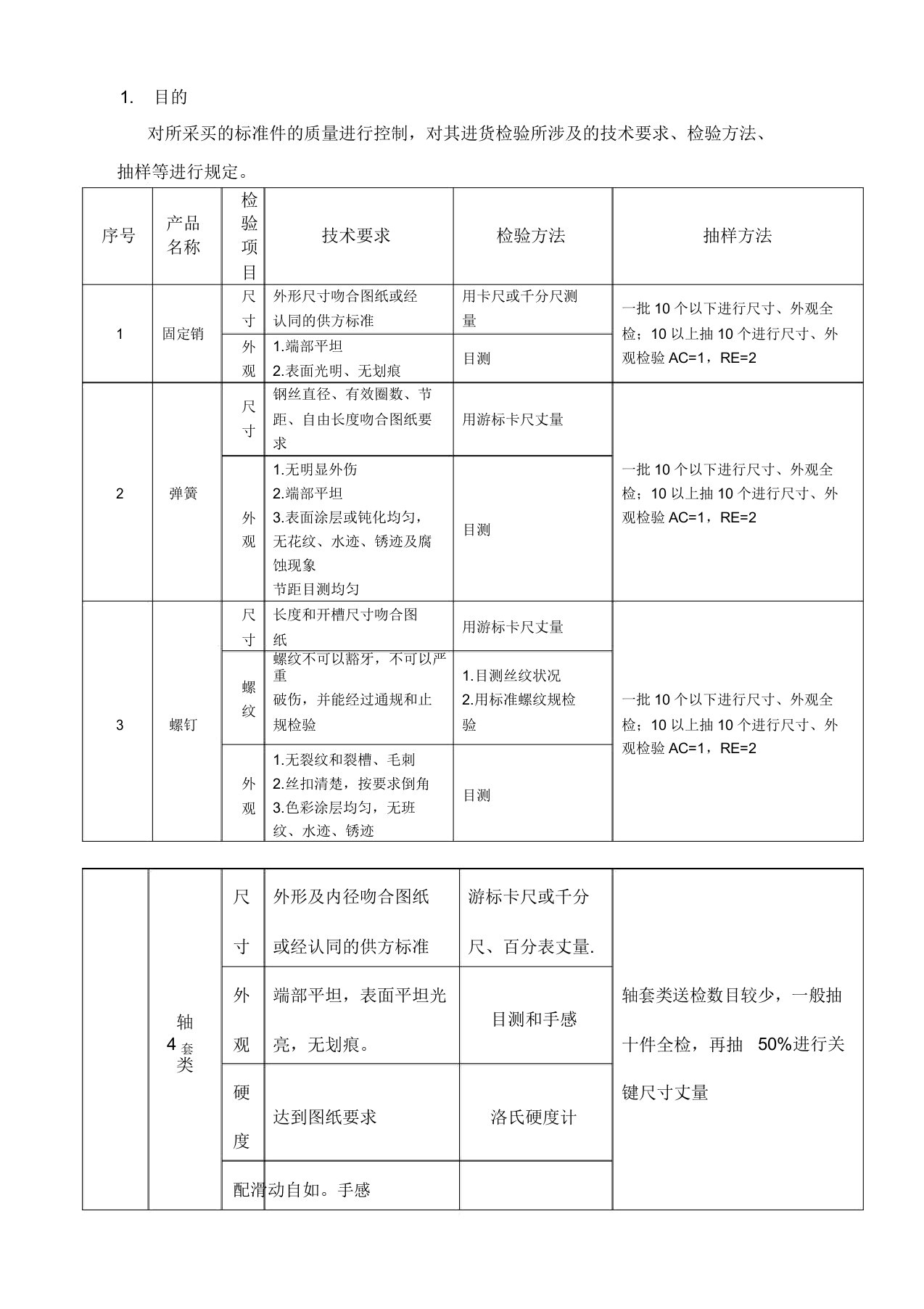 标准件检验规范