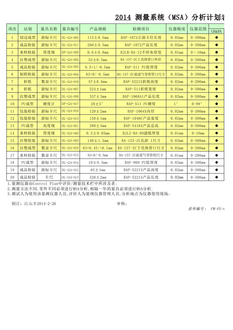 2014年MSA分析计划表