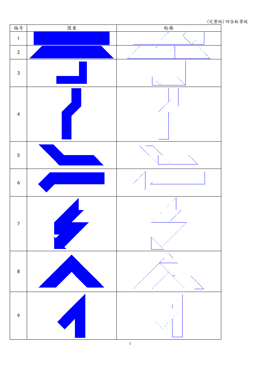 四合板晋级