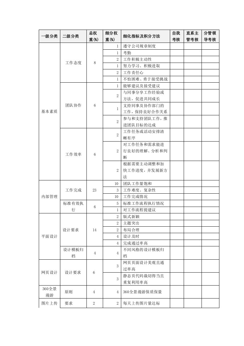 企业管理-美工绩效考核表