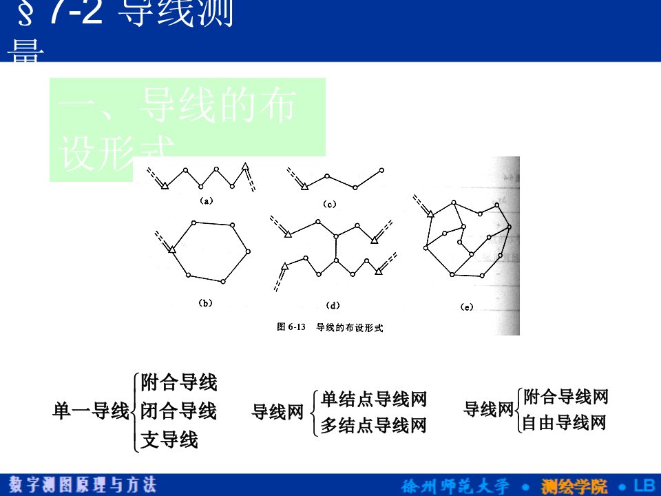 最新数字测图ch7操纵测量-1677-2导线测量