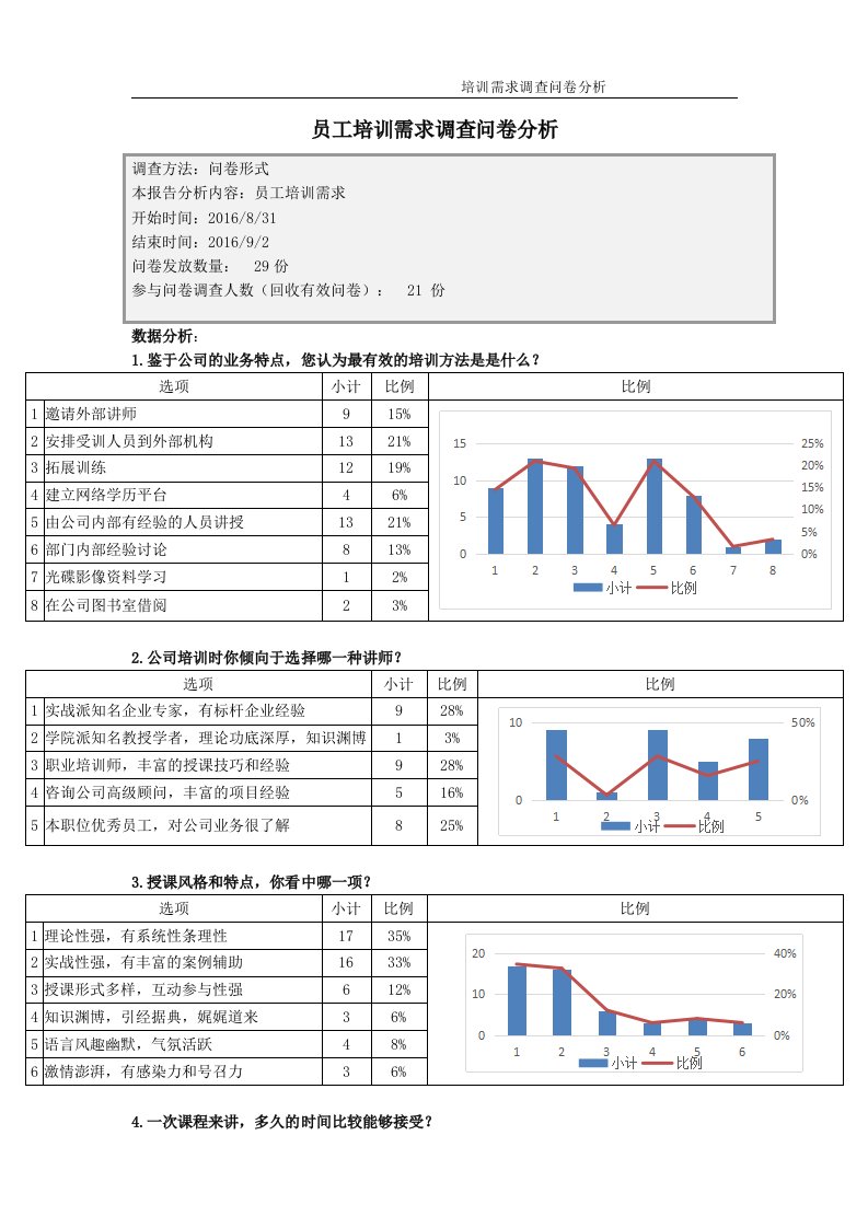 员工培训需求调查问卷分析报告