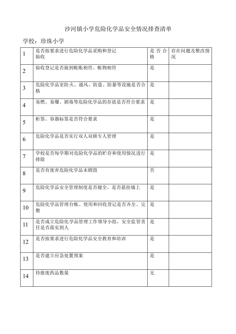 小学危险化学品安全情况排查清单