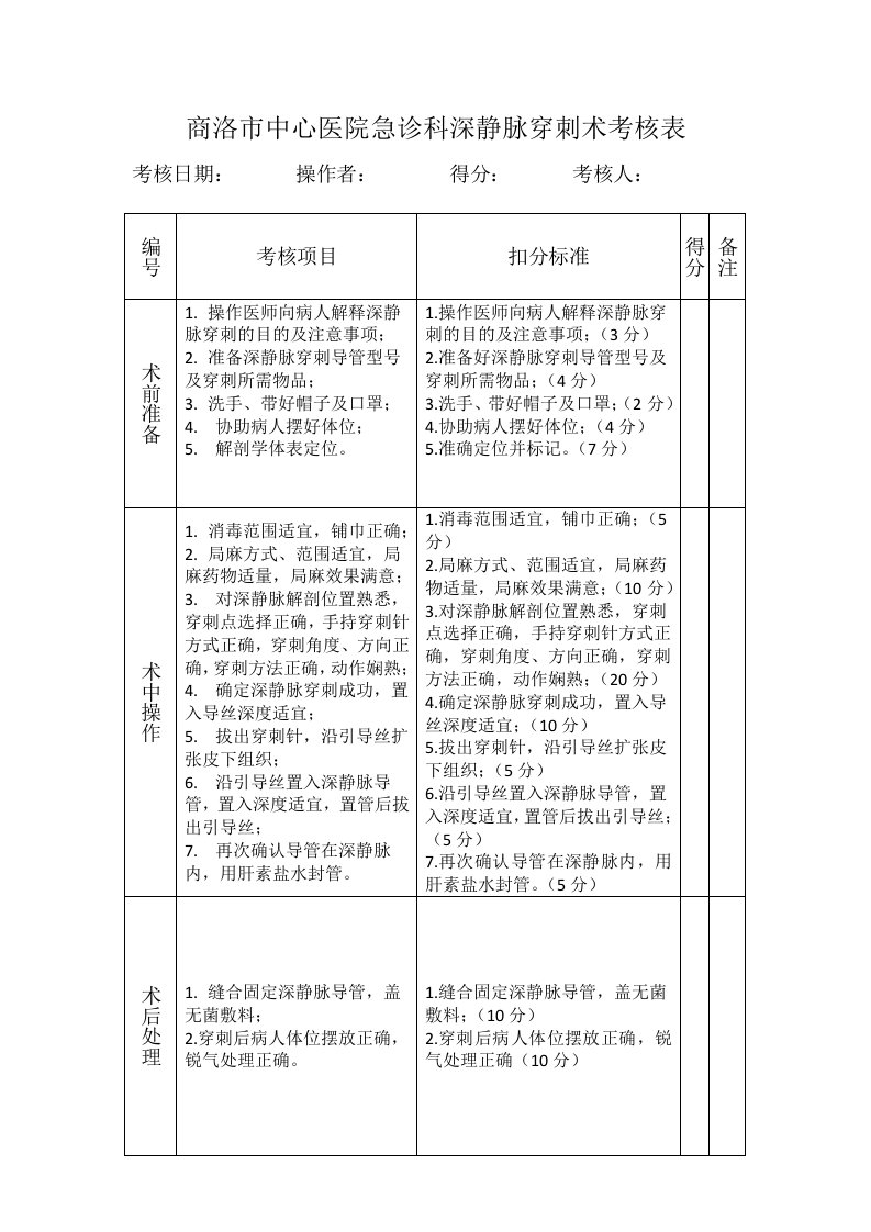 深静脉穿刺考核表