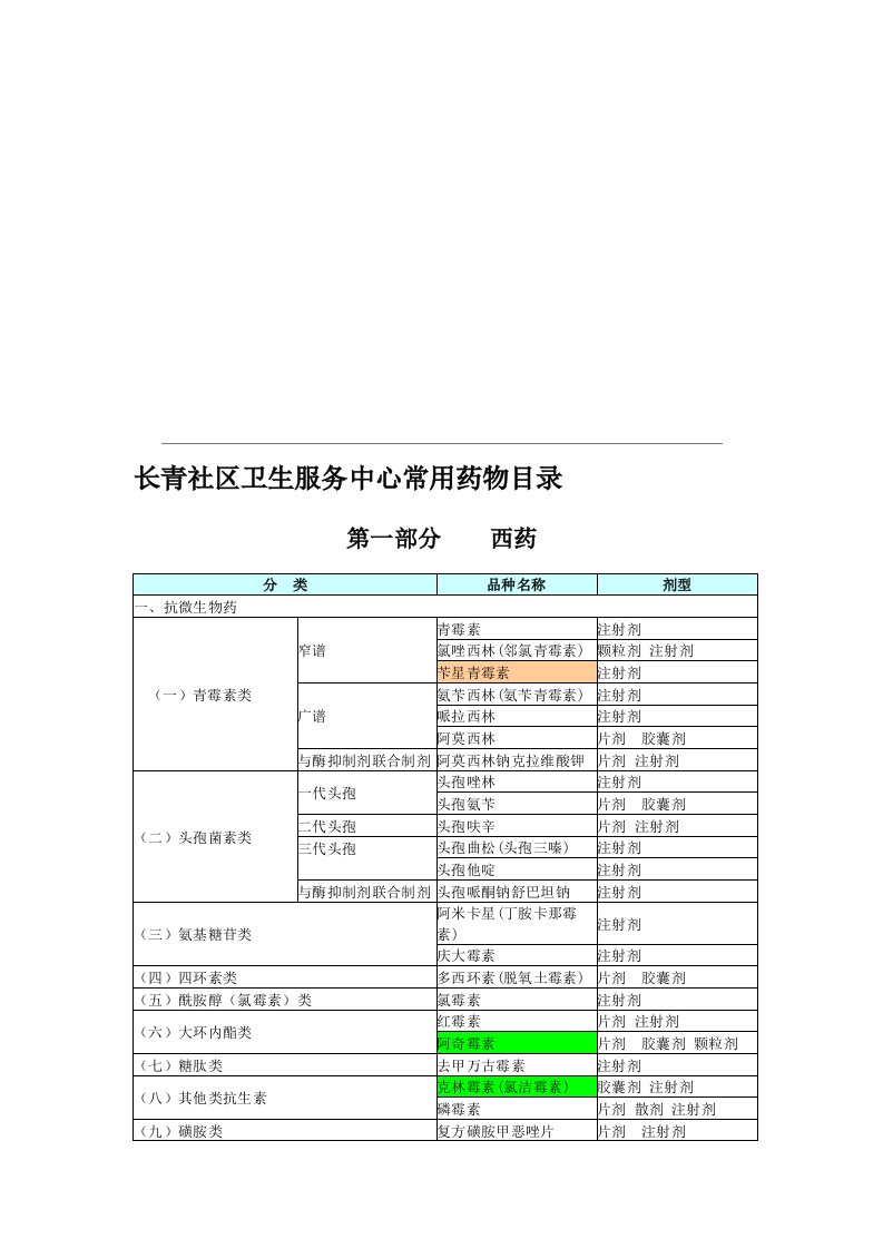 社区卫生服务机构基本药物目录