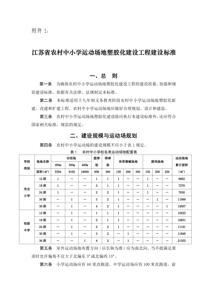 农村中小学运动场地塑胶化建设工程建设标准