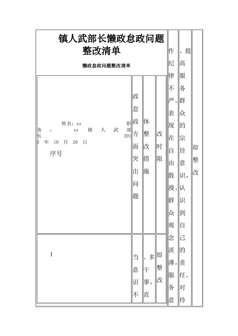 镇人武部长懒政怠政问题整改清单