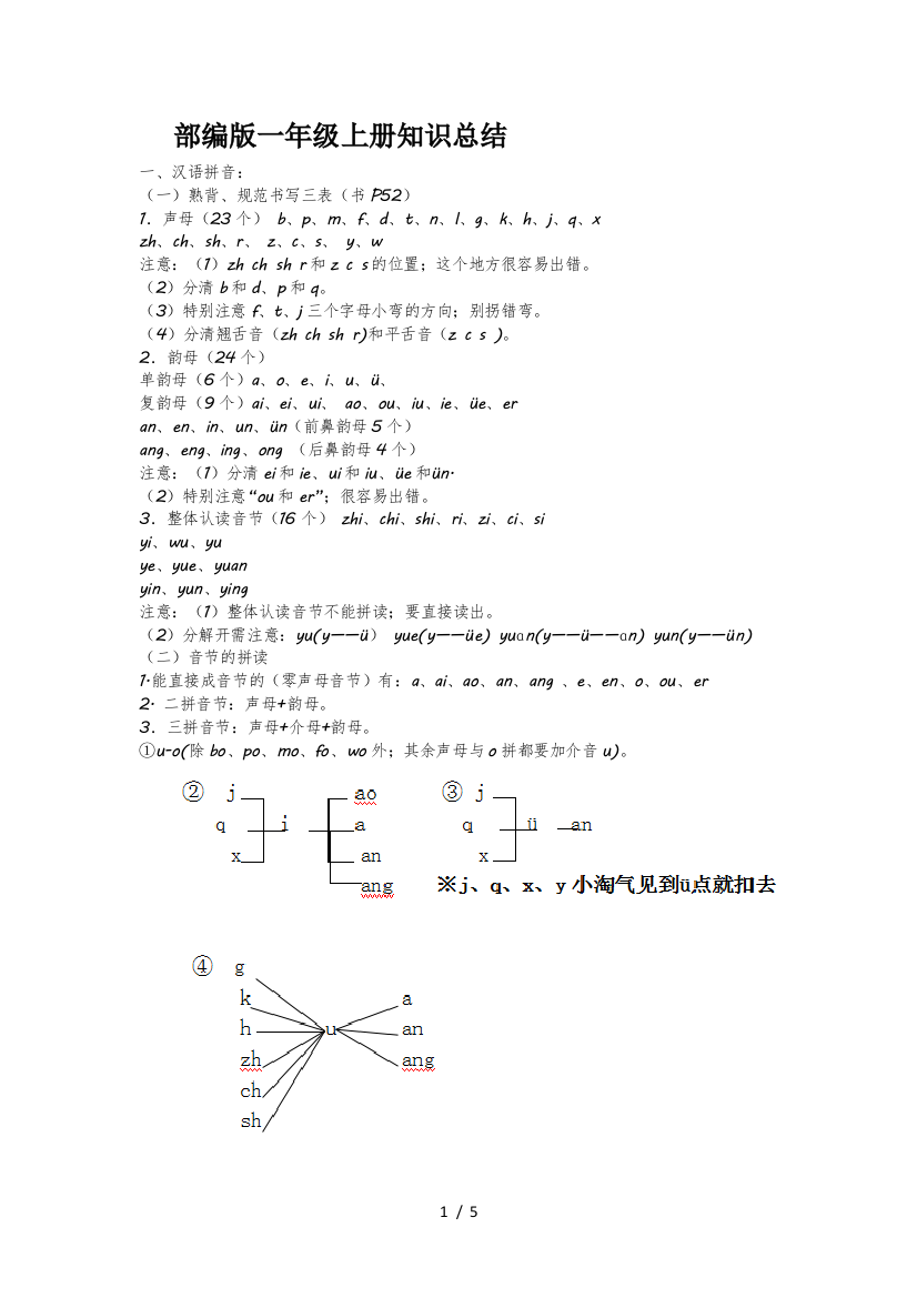 部编版一年级上册知识总结