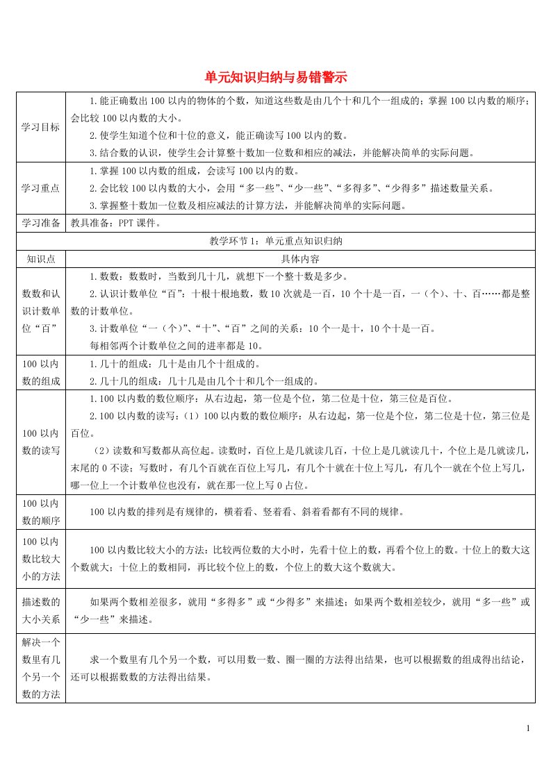 2023一年级数学下册4100以内数的认识单元知识归纳与易错警示导学案新人教版