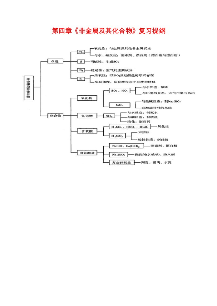 高中化学第四章《非金属及其化合物教案人教版必修一
