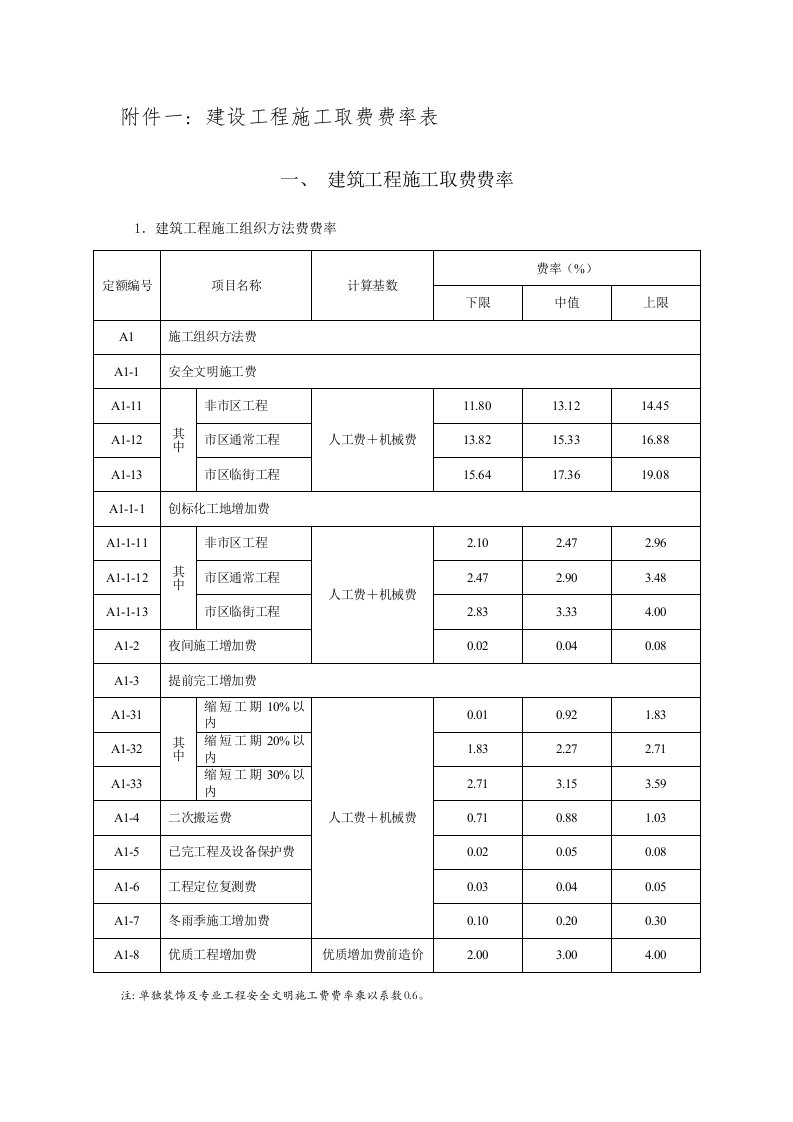 2021年度营改增后浙江省建设工程施工概算取费费率表简易计税方法下税金税率表