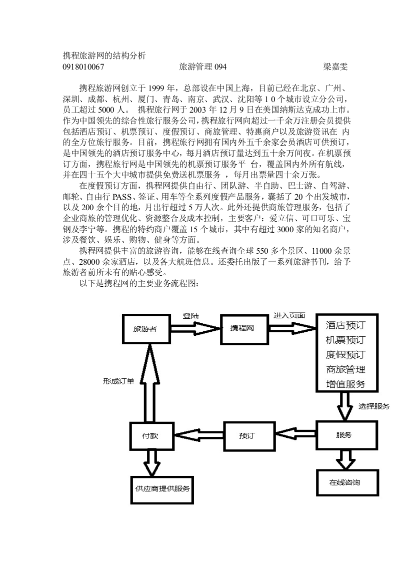 携程旅游网的结构分析