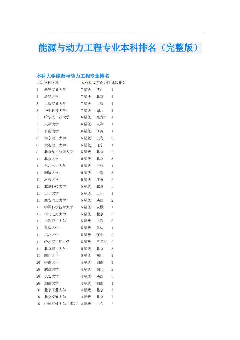 能源与动力工程专业本科排名（完整版）