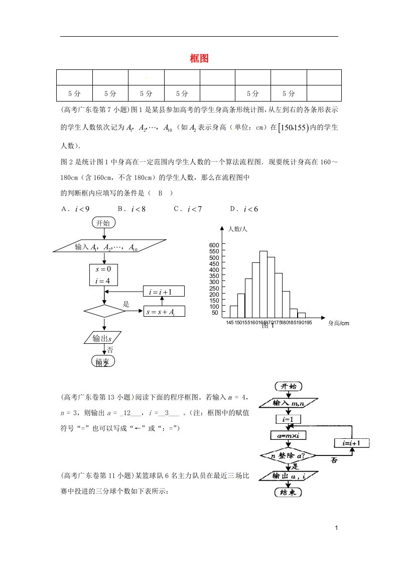 广东省高考数学复习专题汇编