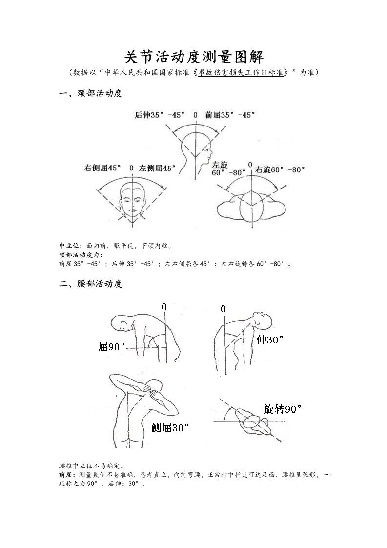 关节活动度测量图解