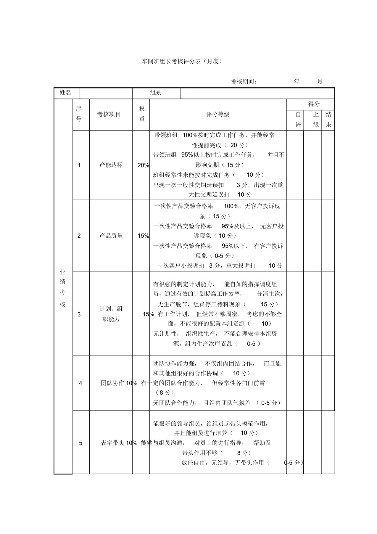 车间班组长绩效考核评分表