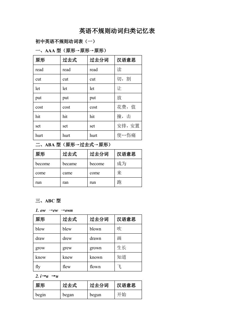 初中英语动词不定式双版