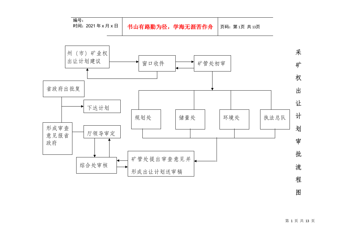 采矿权出让审批流程