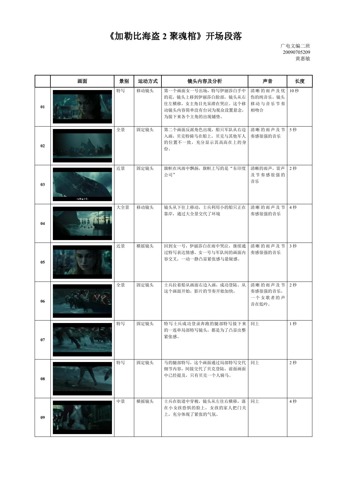 《加勒比海盗2聚魂棺》拉片作业