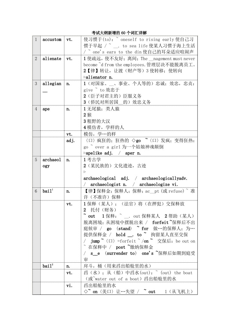 2013考研新增英语词汇