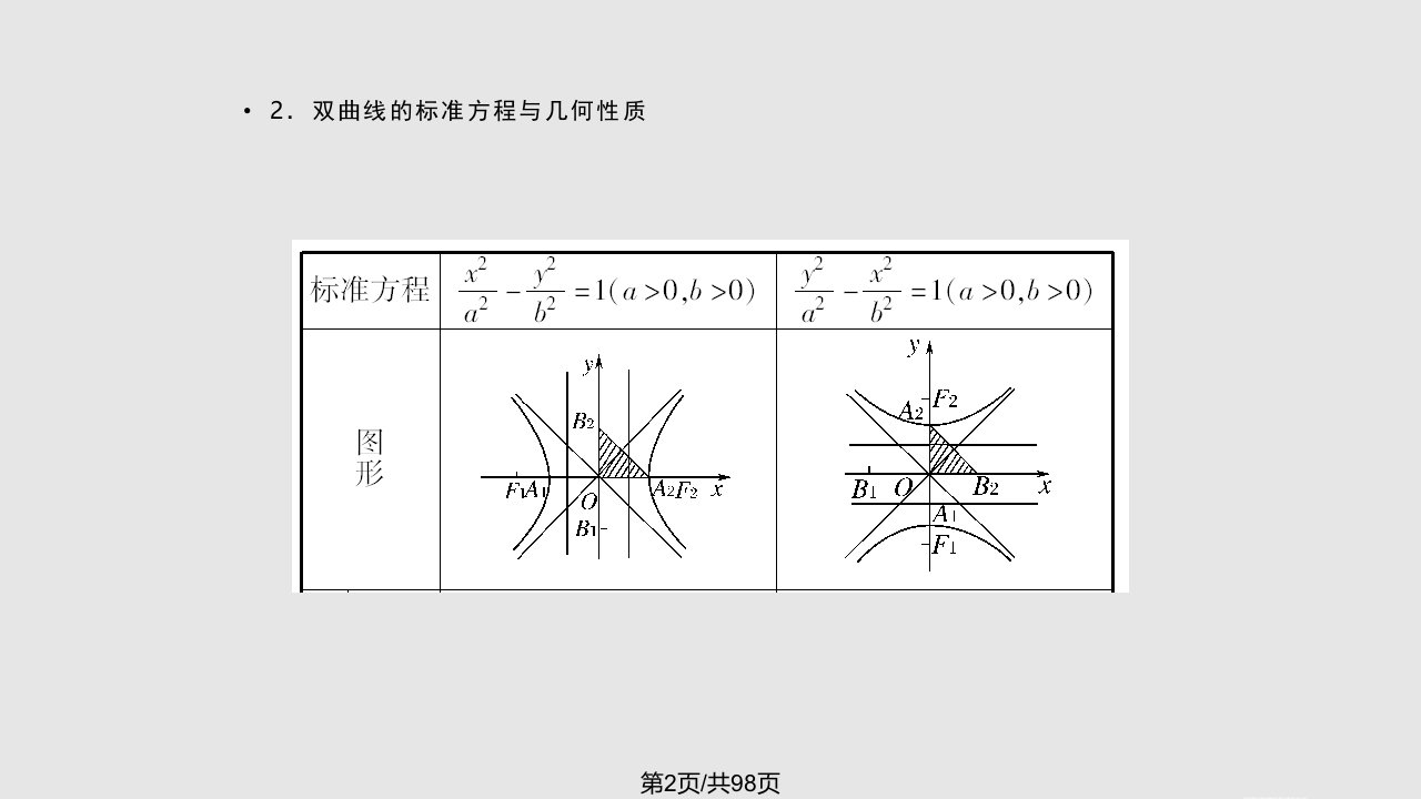 双曲线离心率