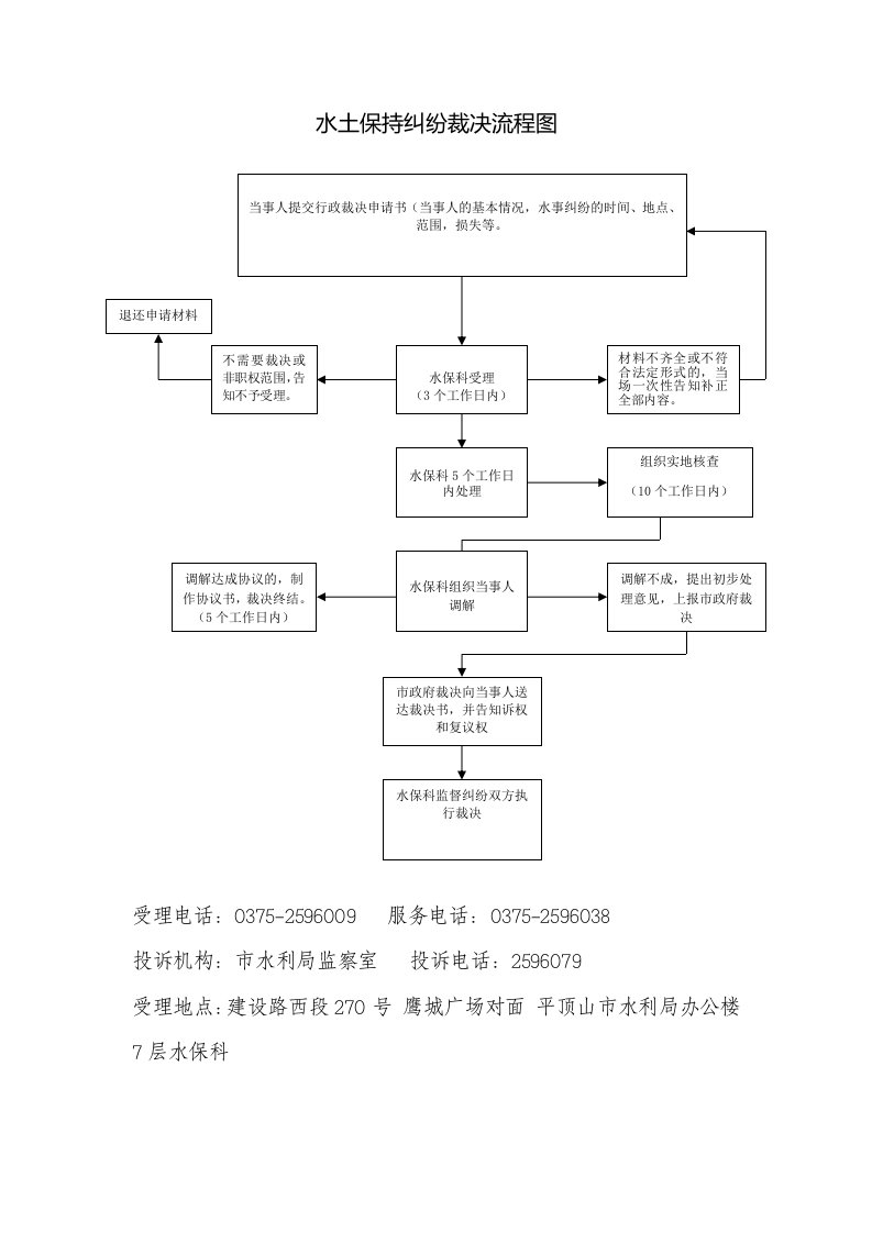 水土保持纠纷裁决流程图