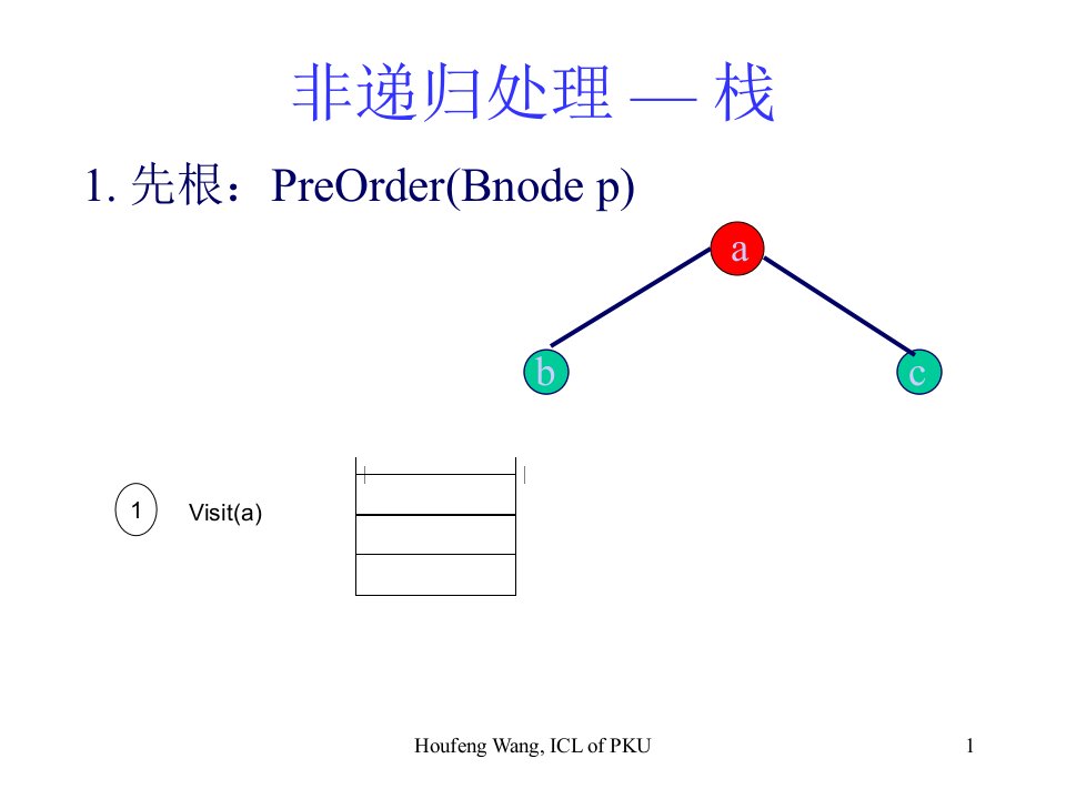 《非递归处理栈》PPT课件