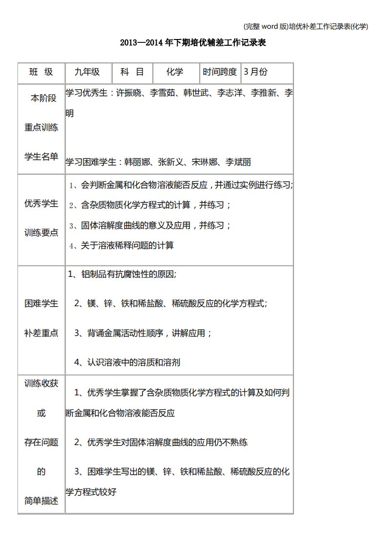 培优补差工作记录表(化学)