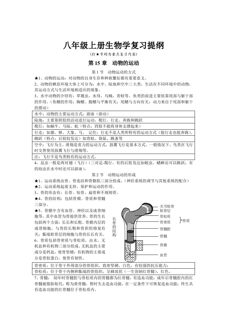 北师大版八年级上册生物知识点总结(1)