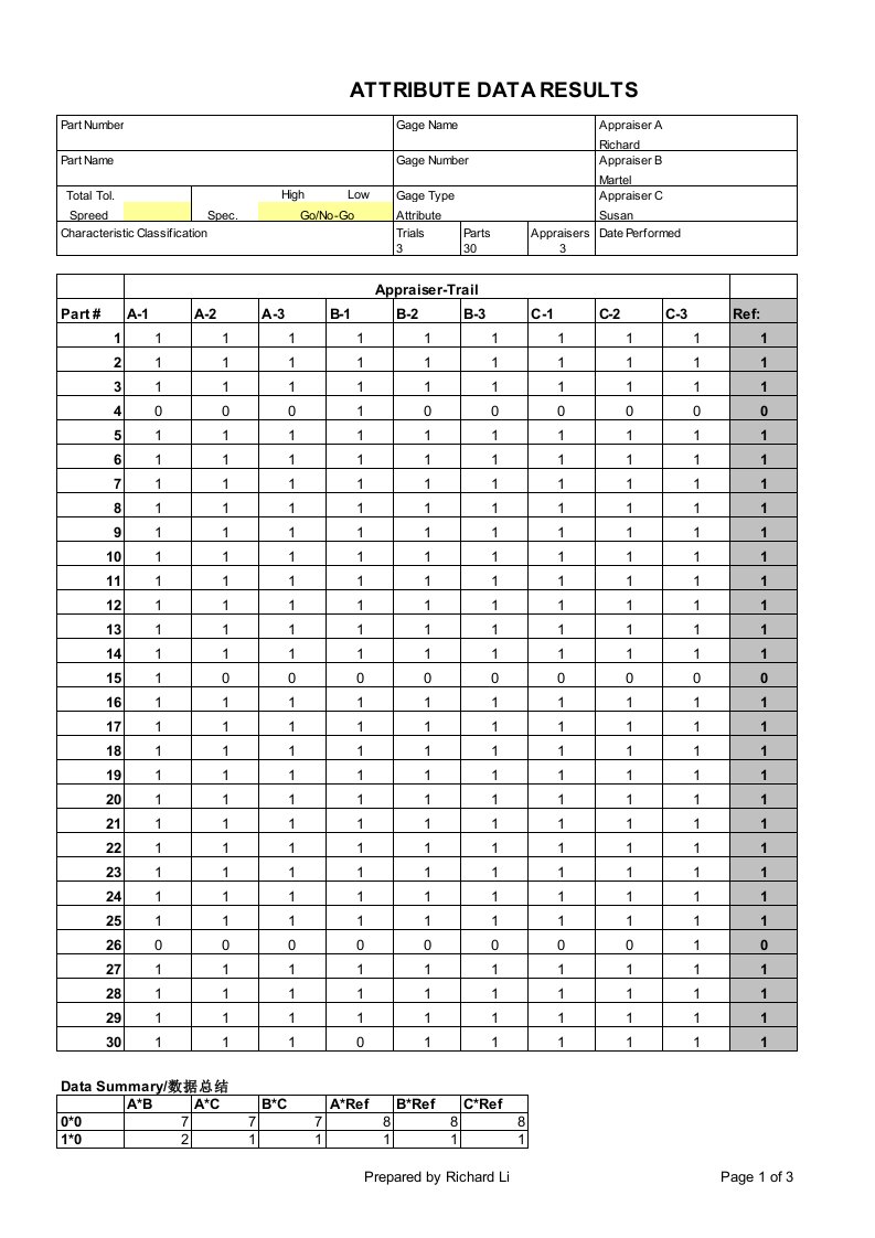 MSA第三版计数型适用表格