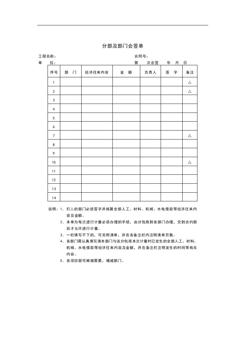 【管理精品】分部及部门会签单