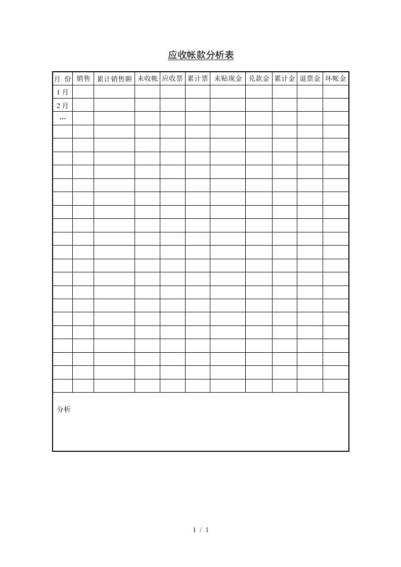 财务费用及应收账款分析表2