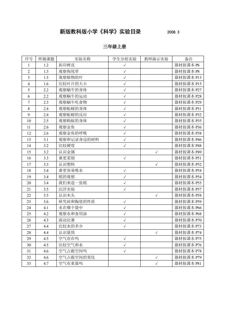 小学科学实验目录