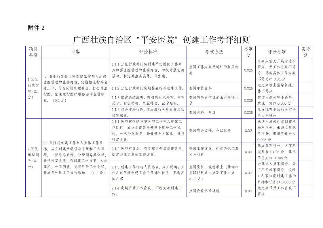 广西壮族自治区“平安医院”创建工作考评细则