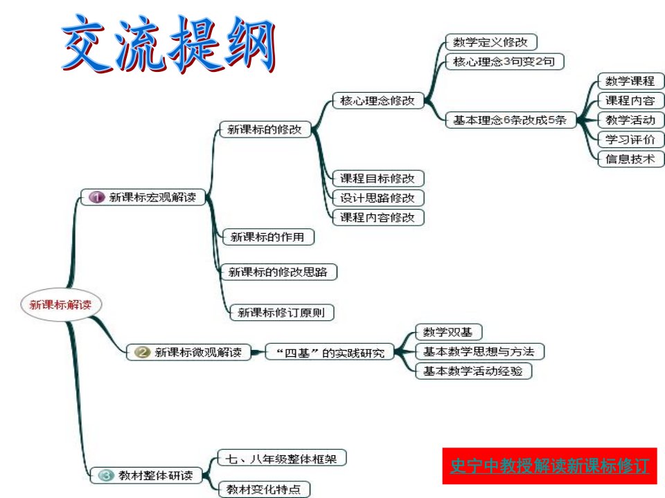 初中数学课程标准解读终稿王庆永