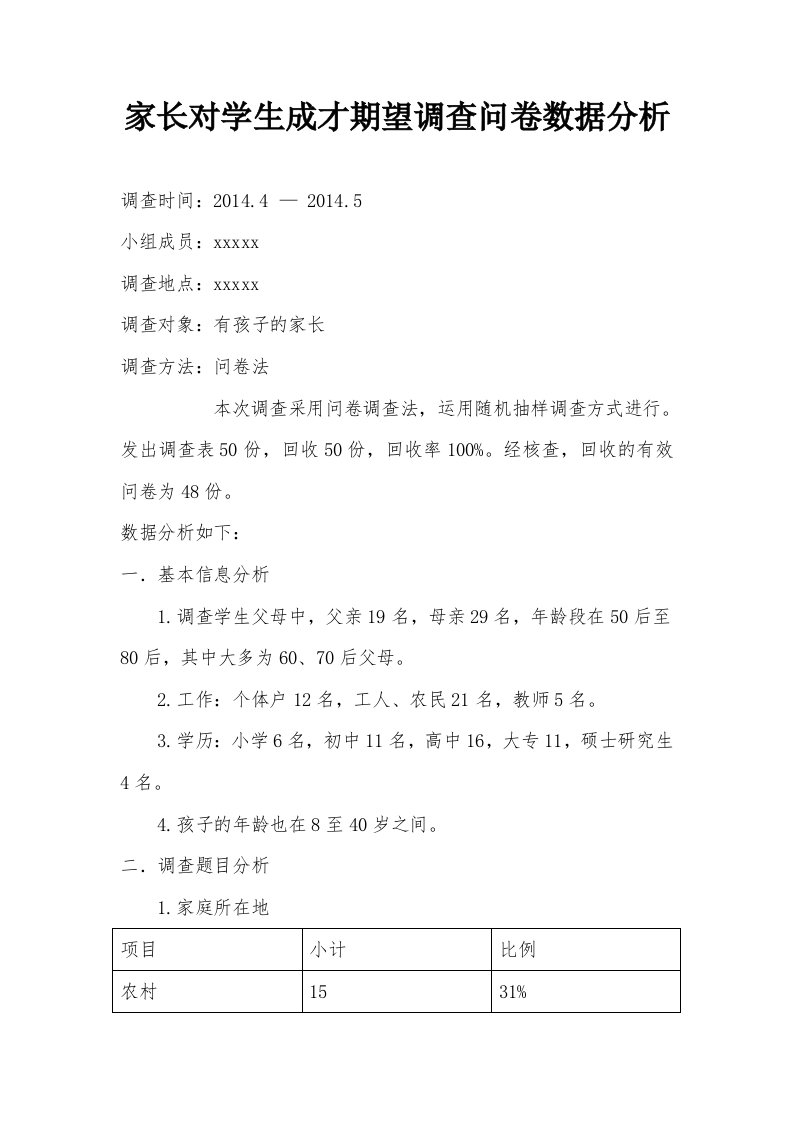 家长对学生成才期望调查问卷数据分析