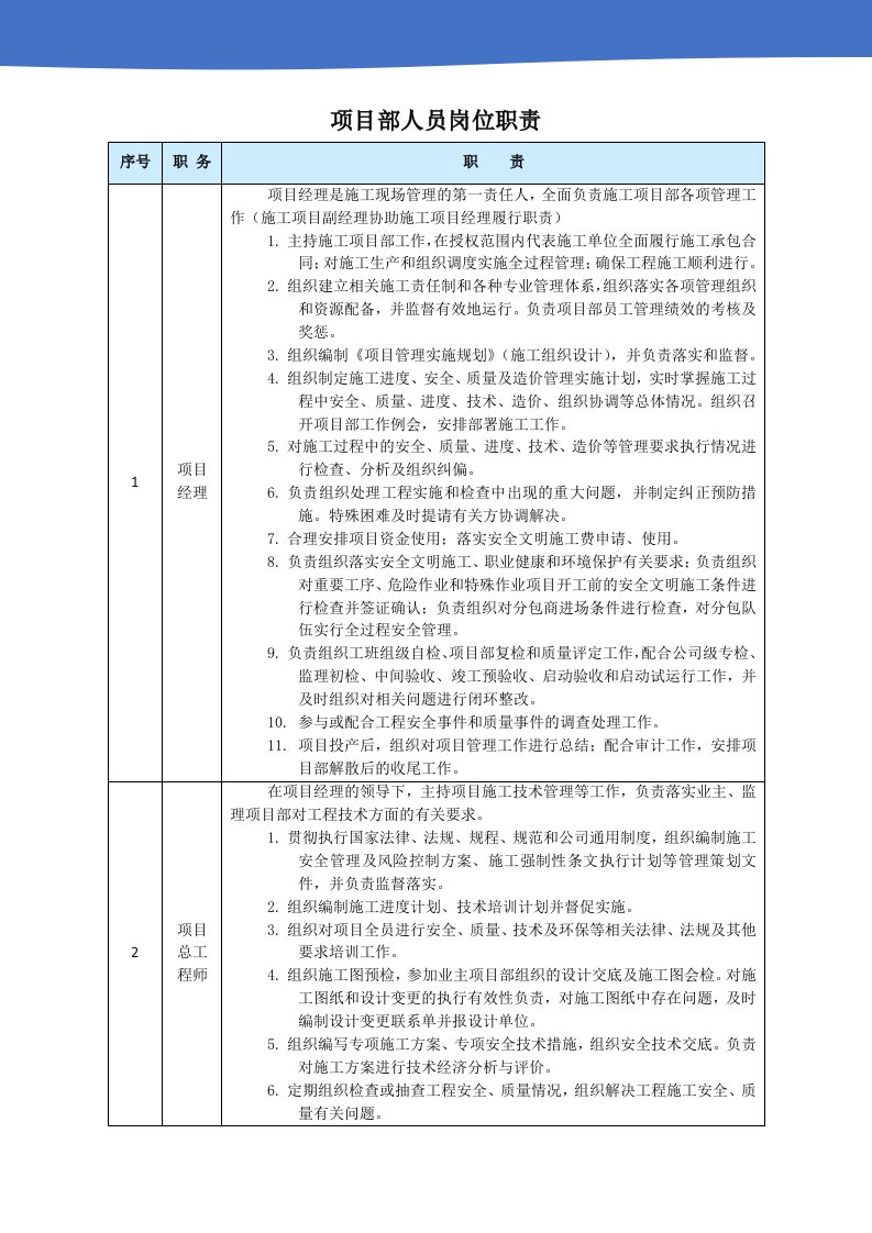 精品文档-05项目部人员岗位职责