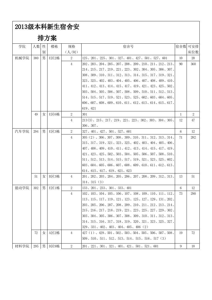 2013级本科新生宿舍安排