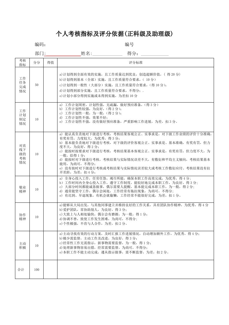 员工绩效考核、能力评价表